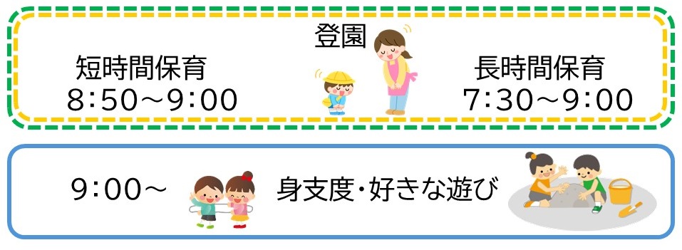 登園・身支度・好きな遊び