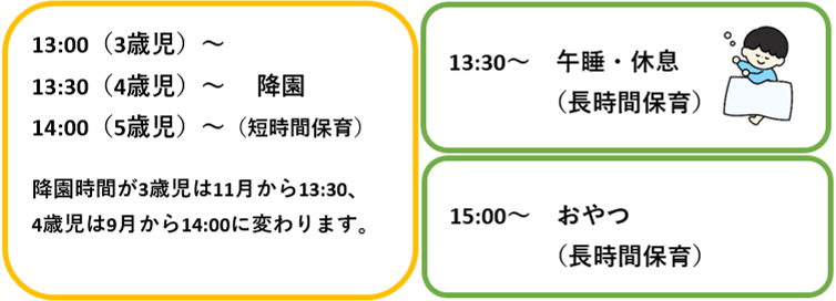 短時間保育の降園と長時間保育の午睡・休息・おやつ時間