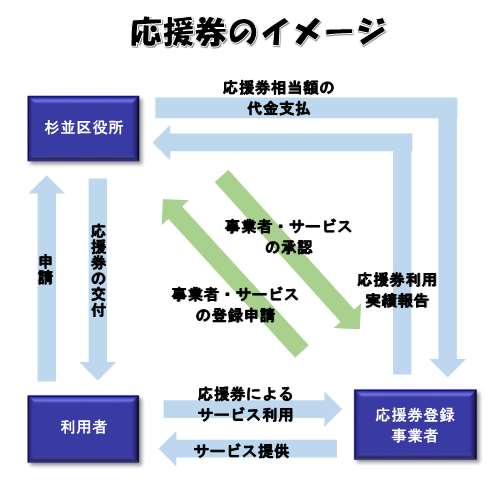 応援券のイメージ