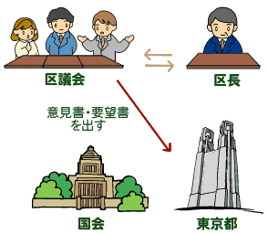 議会の仕事を表すイラスト