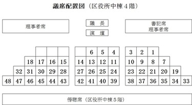 画像：議席配置図