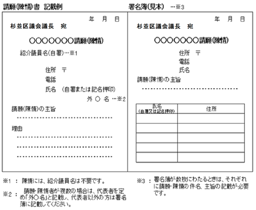 画像：請願書の記載例