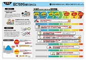 日ごろから備えておくこと図