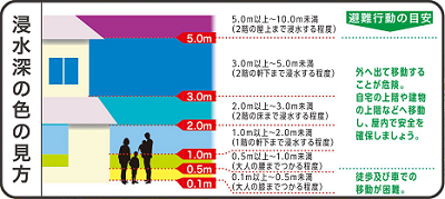 浸水深の色の見方