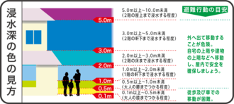 想定される浸水深さ