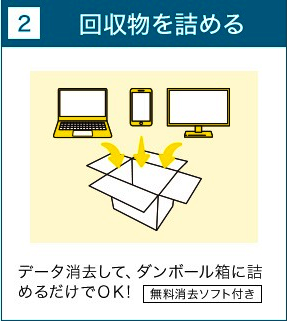 2　回収物を詰める　データ消去して、段ボールに詰めるだけでOK（無料消去ソフト付き）