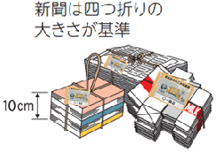 イラスト：新聞、紙パック、雑がみ