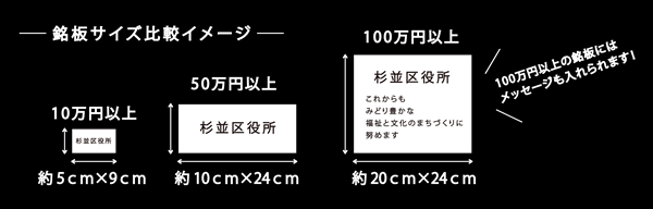 銘板サイズ比較イメージ