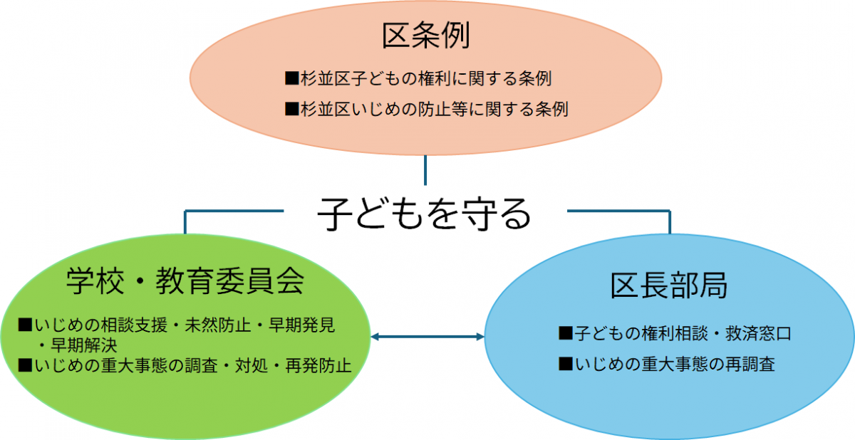 いじめ防止等に対する取組の全体像イメージ画像
