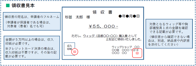 領収書見本　領収書の宛名は、申請者のフルネーム（申請者が保護者である場合は、対象者（患者）でも可）、金額が5蔓延以上の場合は、収入印紙が必要です（クレジットカード決済の場合は、収入印紙は不要ですが、その旨の記載が必要です）、対象となるウィッグ等や胸部補正具1点の金額を確認できる記載が必要です。（領収書から確認できない場合は、別途、納品書や内訳書を添付してください）